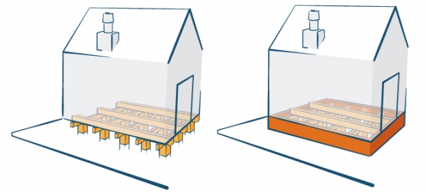 Diagram comparing the two main types of Suspended floor foundations