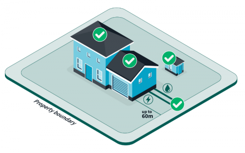 Residential house with a tick over the house, garage, shed and services that are connected to the home for up to 60 metres fro the home.