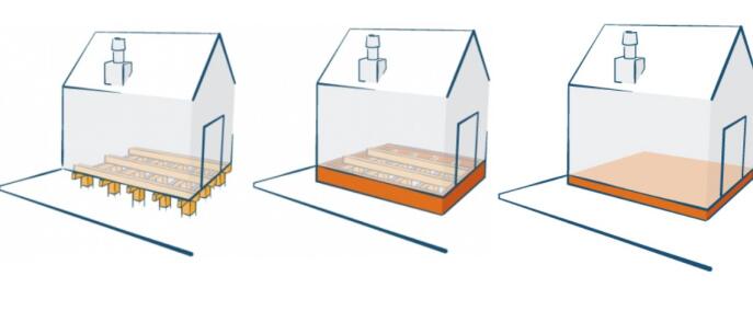 A graphic showing different foundation types.